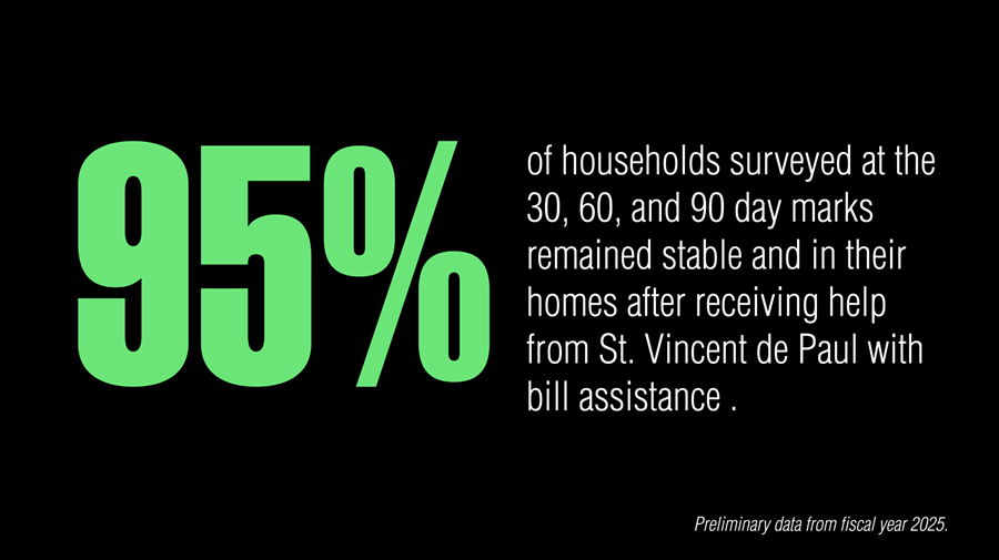 Graphic showing percentage of households that remain housed after one-time eviction prevention support