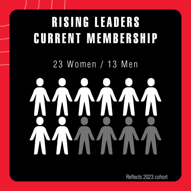 rising leaders