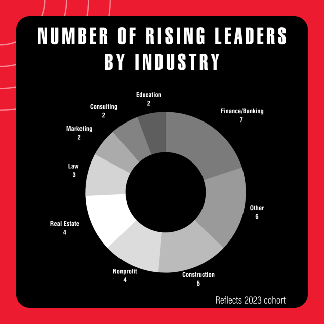 rising leaders