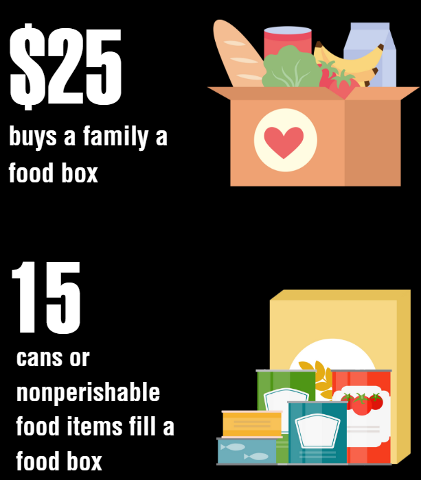 Graphic showing the impact of donations for feeding our neighbors together